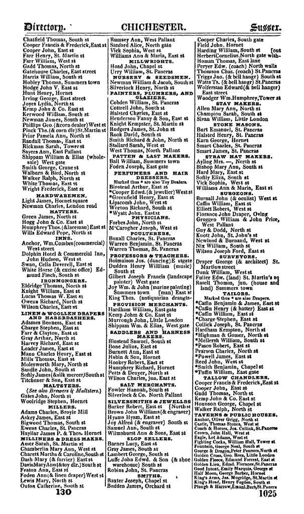 File:124 Pigot's Sussex Directory, 1832-34.pdf