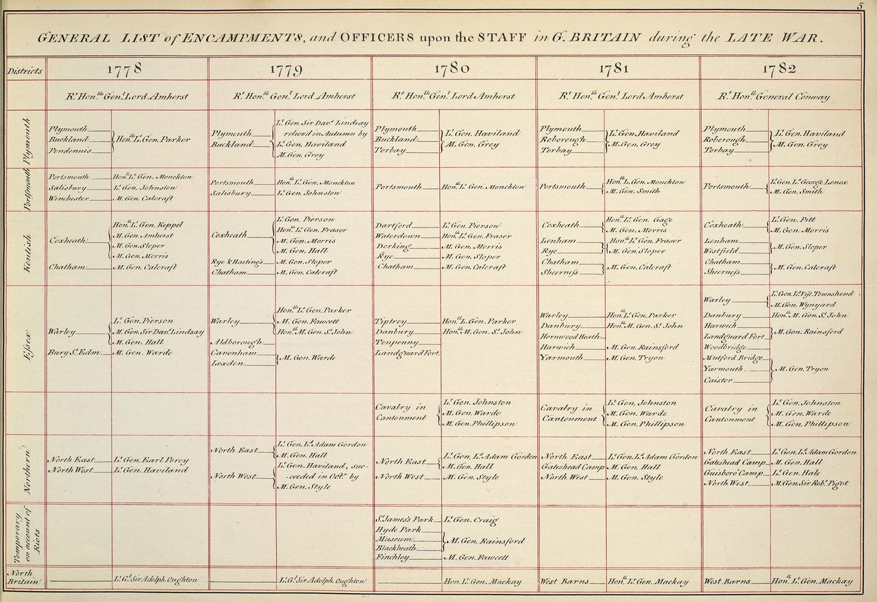 File:Anglo-French War 1778-1783 Camps.jpg