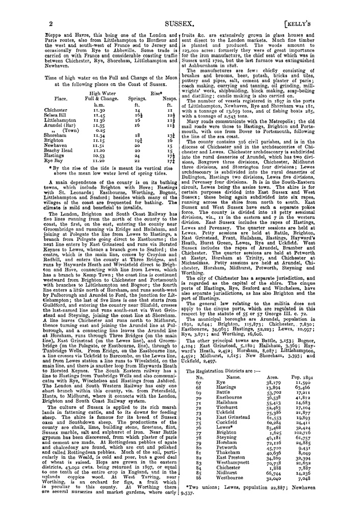 File:Kelly's Directory of Sussex, 1899.pdf