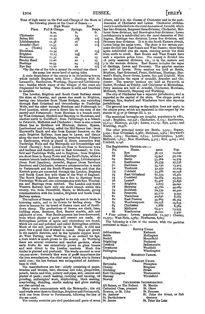 File:Kelly's Directory of Sussex 1890.pdf