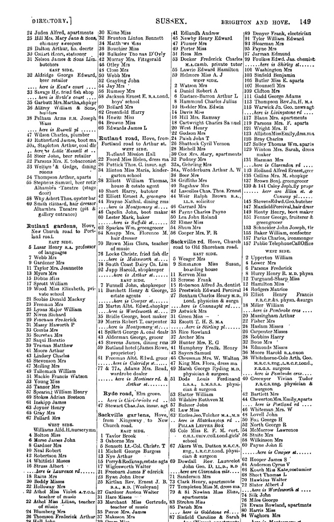 File:Kelly's Directory of Sussex 1911.pdf