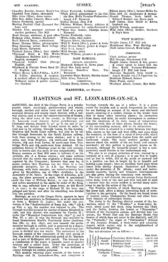 File:Kelly's Directory of Sussex 1911.pdf