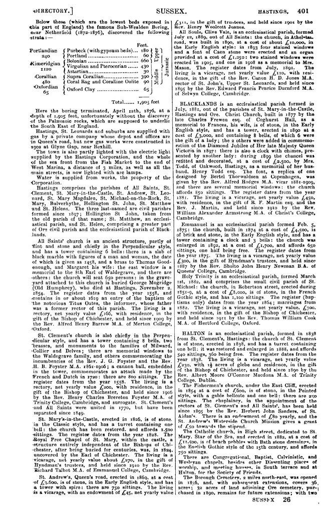 File:Kelly's Directory of Sussex 1911.pdf