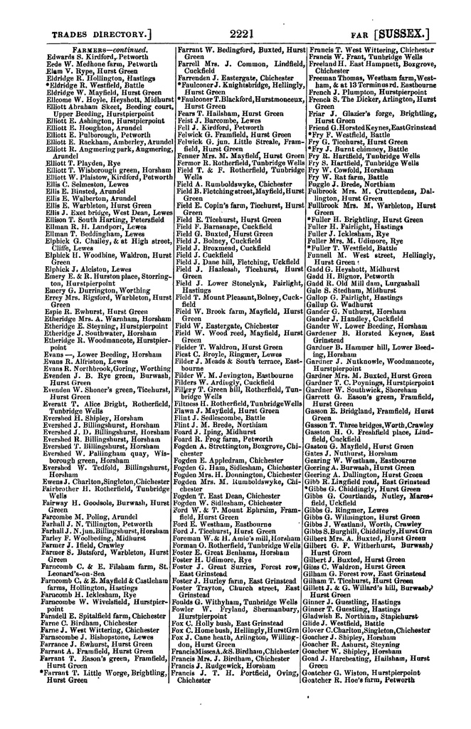 File:Post Office Directory of Sussex, 1866.pdf