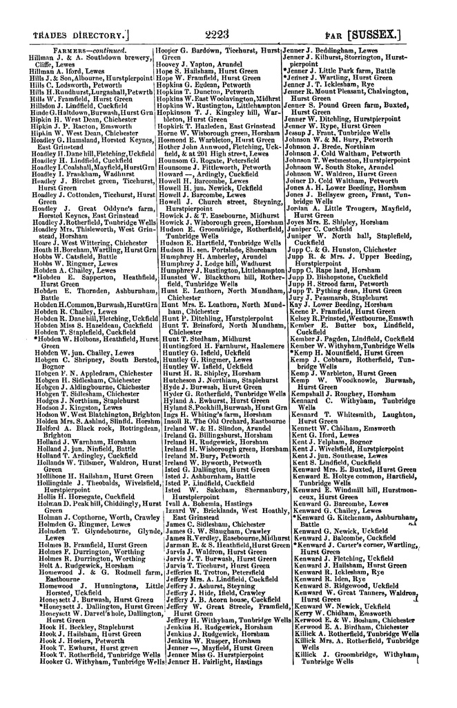 File:Post Office Directory of Sussex, 1866.pdf