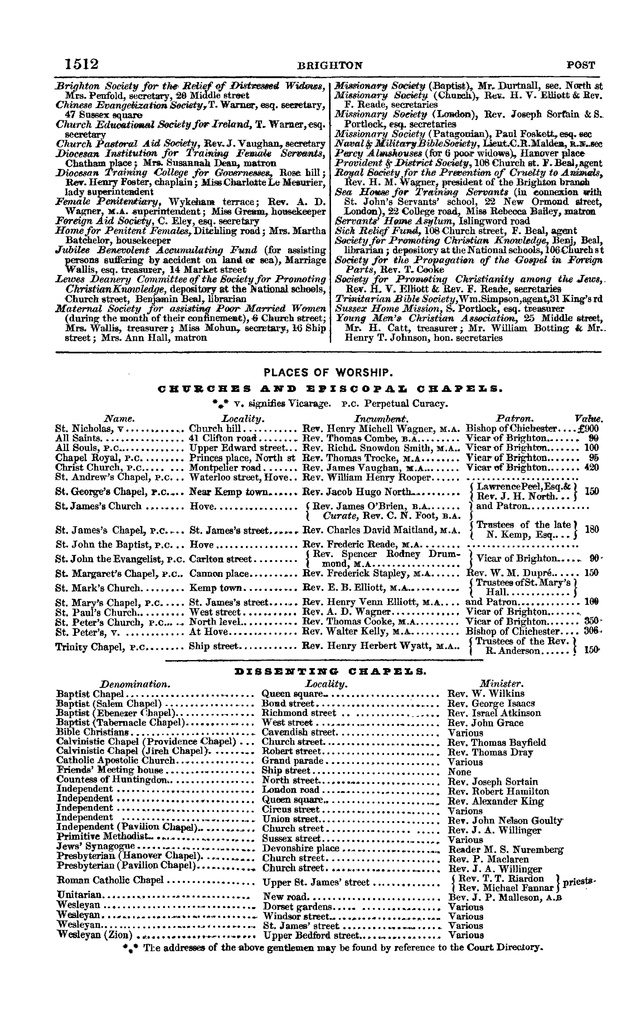 File:Post office Directory 1859.pdf