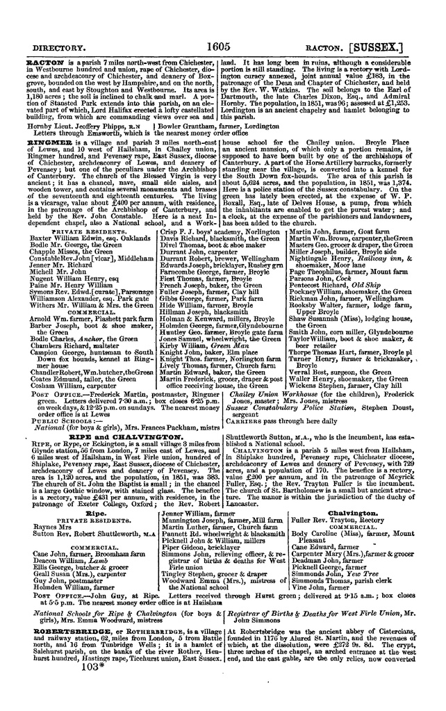 File:Post office Directory 1859.pdf