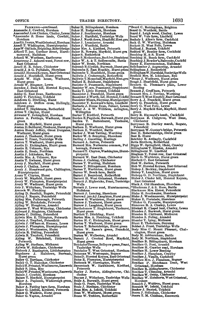 File:Post office Directory 1859.pdf