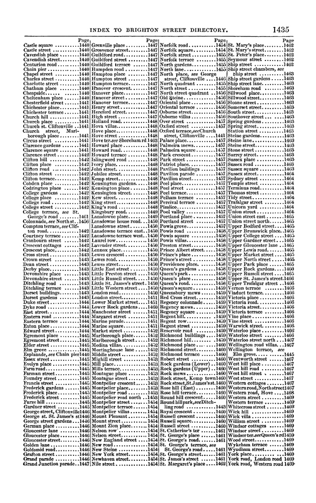 File:Post office Directory 1859.pdf