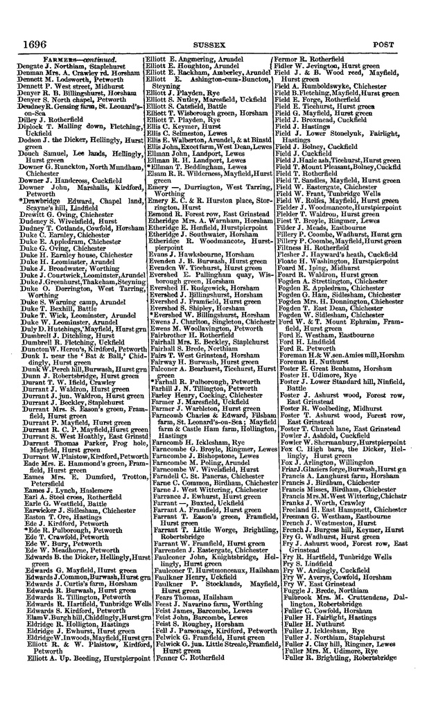 File:Post office Directory 1859.pdf