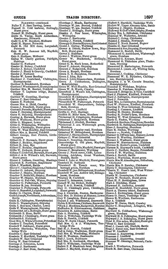 File:Post office Directory 1859.pdf