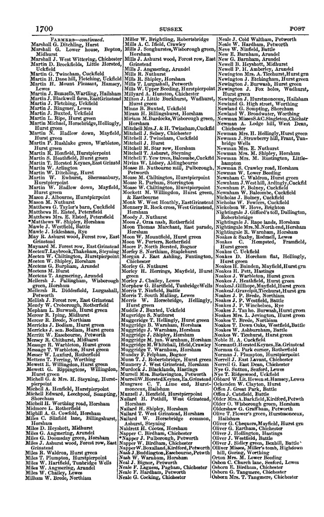 File:Post office Directory 1859.pdf