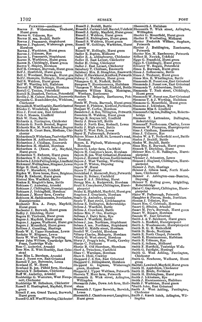 File:Post office Directory 1859.pdf