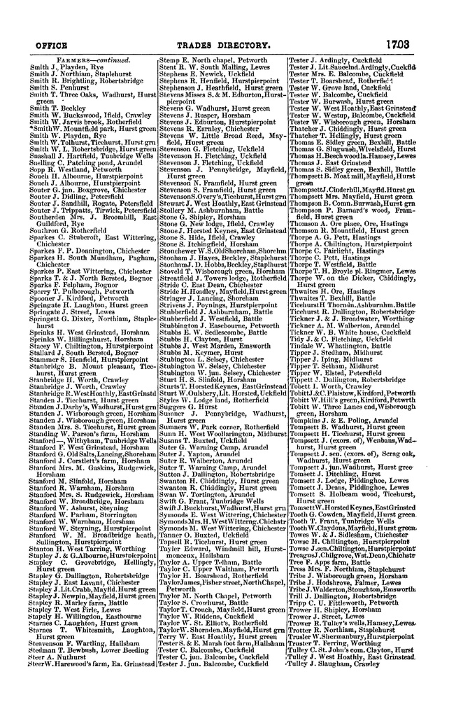 File:Post office Directory 1859.pdf