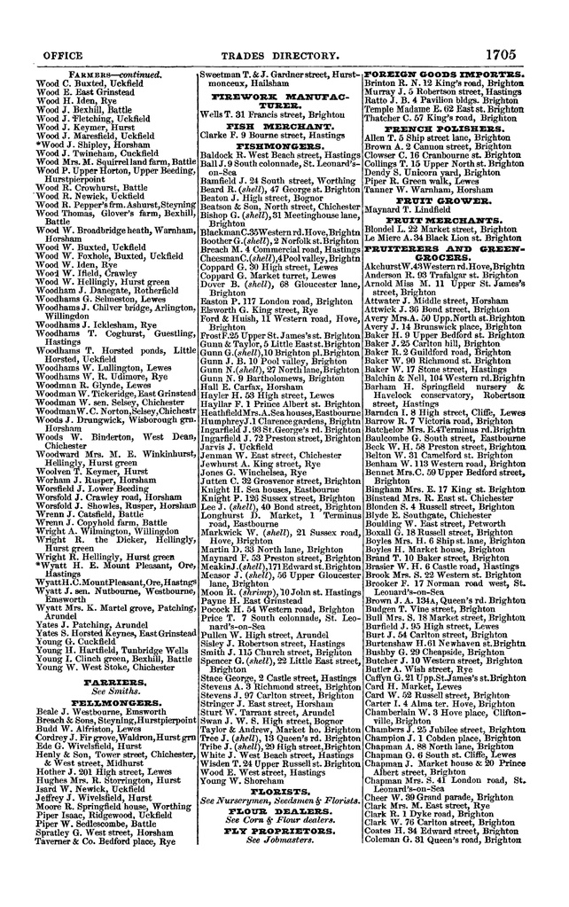 File:Post office Directory 1859.pdf