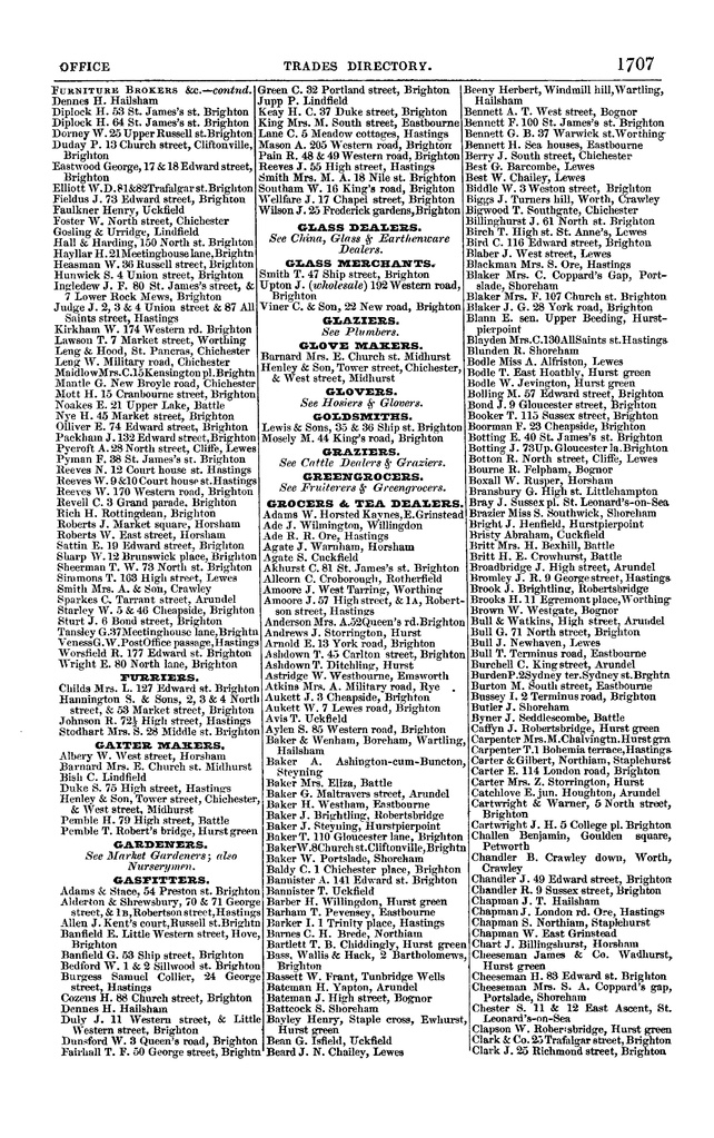 File:Post office Directory 1859.pdf