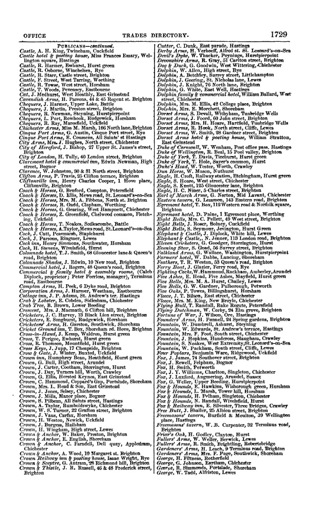 File:Post office Directory 1859.pdf