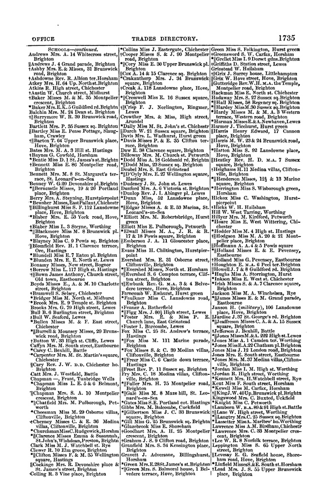File:Post office Directory 1859.pdf